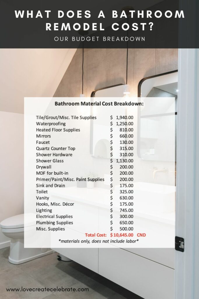 cost breakdown for DIY bathroom remodel